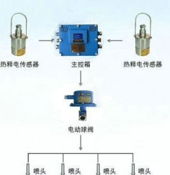 點(diǎn)擊查看詳細(xì)信息<br>標(biāo)題：大巷紅外自動(dòng)噴霧裝置 閱讀次數(shù)：6351